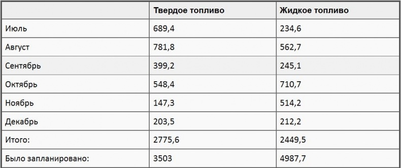 Кронштадтский мятеж