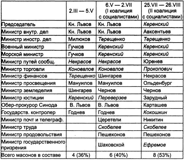 Великий магистр революции