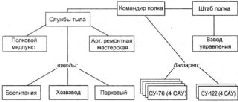 Самоходки Сталина. История советской САУ 1919 - 1945