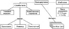 Самоходки Сталина. История советской САУ 1919 - 1945