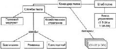 Самоходки Сталина. История советской САУ 1919 - 1945