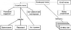 Самоходки Сталина. История советской САУ 1919 - 1945