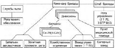 Самоходки Сталина. История советской САУ 1919 - 1945