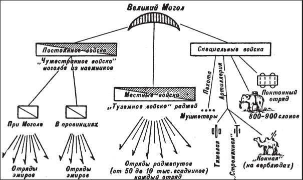 Великие сражения Востока