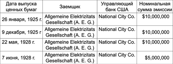 Уолл-стрит и приход Гитлера к власти