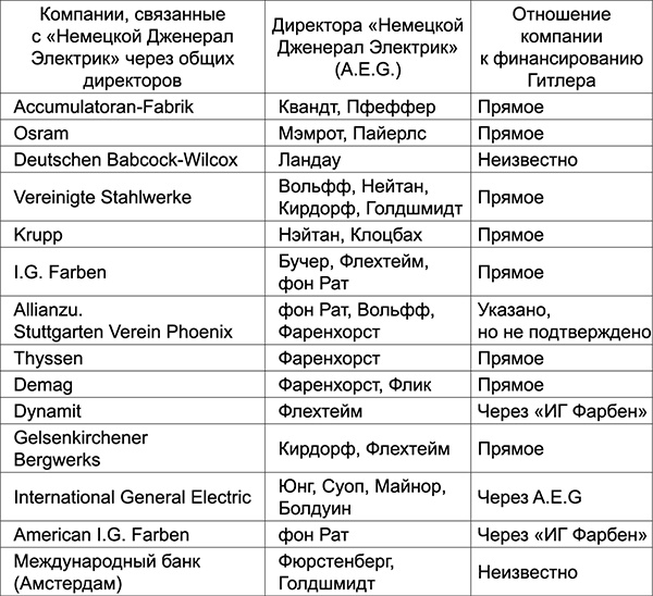 Уолл-стрит и приход Гитлера к власти