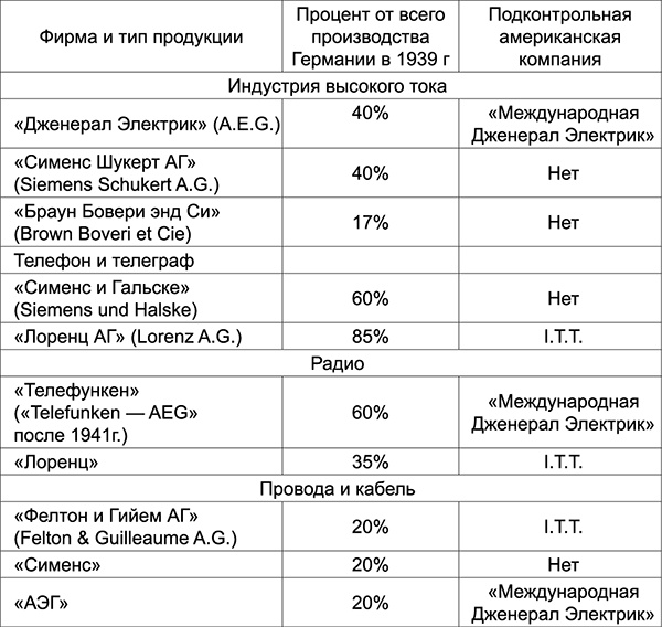 Уолл-стрит и приход Гитлера к власти