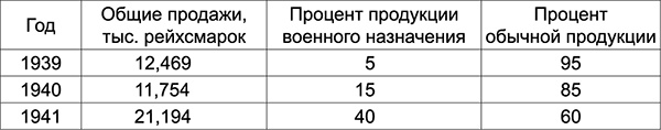 Уолл-стрит и приход Гитлера к власти