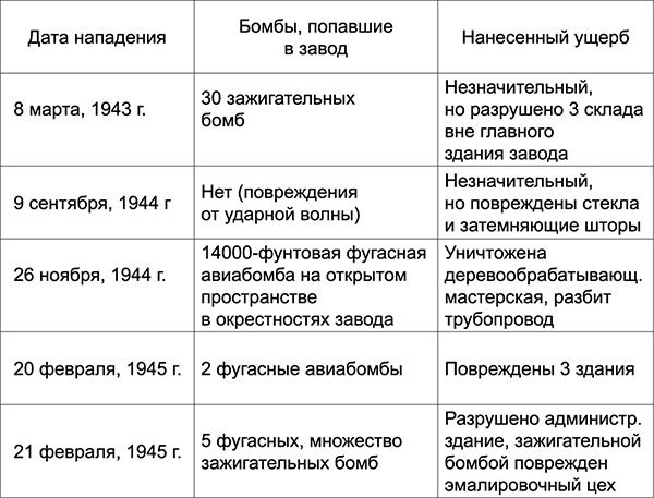 Уолл-стрит и приход Гитлера к власти