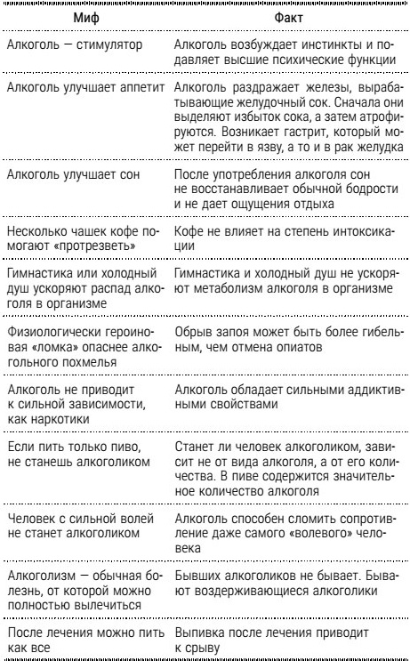 НеЗависимость. Как избавиться от психологической или химической зависимости