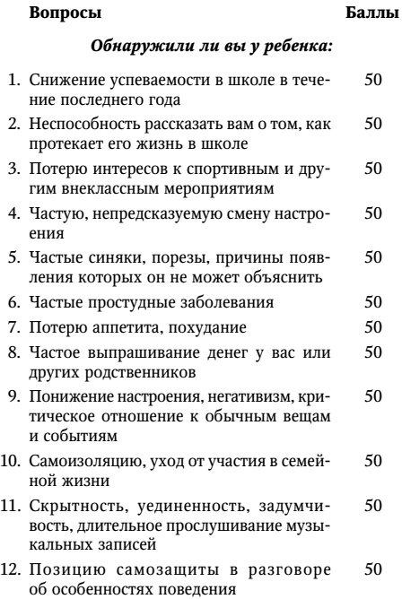 НеЗависимость. Как избавиться от психологической или химической зависимости