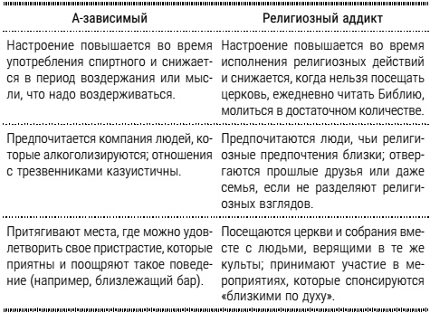 НеЗависимость. Как избавиться от психологической или химической зависимости