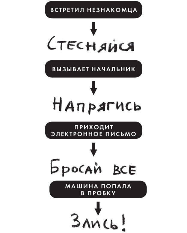 Заставь его замолчать. Как победить внутреннего критика и начать действовать