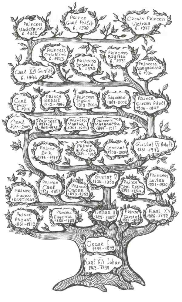 Династия Бернадотов. Короли, принцы и прочие...