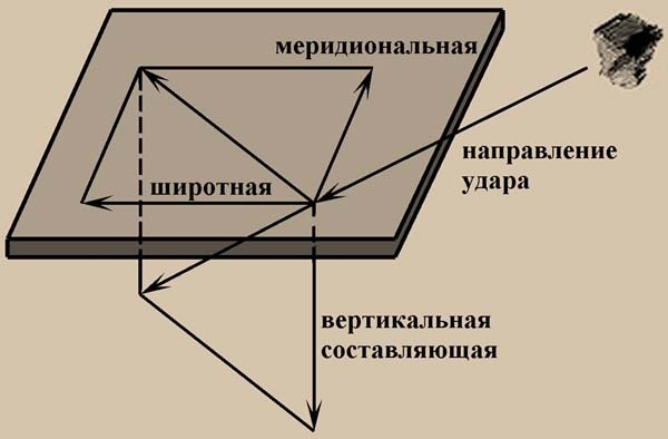 Обитаемый остров Земля