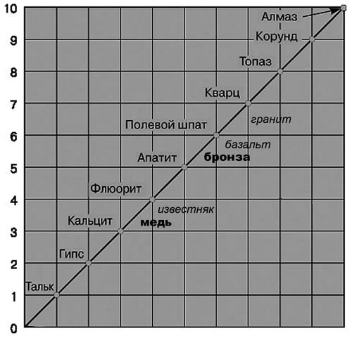 Обитаемый остров Земля