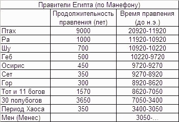 Обитаемый остров Земля