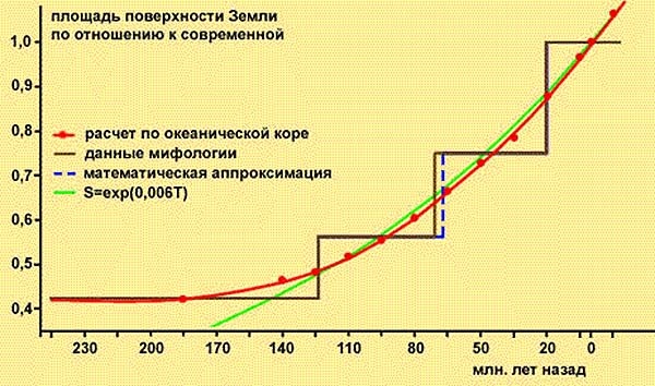 Обитаемый остров Земля