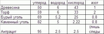 Обитаемый остров Земля