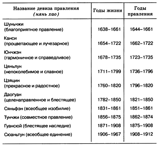 Китай. Страницы прошлого