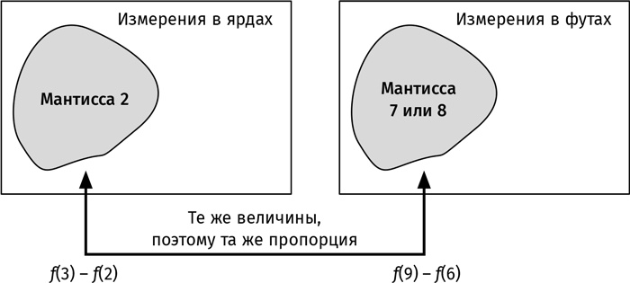 Путеводитель для влюблённых в математику