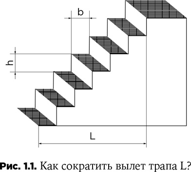 Траблшутинг. Как решать нерешаемые задачи, посмотрев на проблему с другой стороны