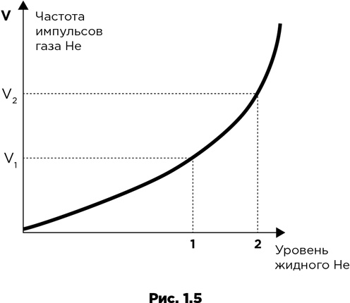 Траблшутинг. Как решать нерешаемые задачи, посмотрев на проблему с другой стороны