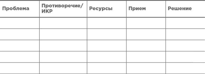 Траблшутинг. Как решать нерешаемые задачи, посмотрев на проблему с другой стороны