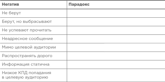 Траблшутинг. Как решать нерешаемые задачи, посмотрев на проблему с другой стороны