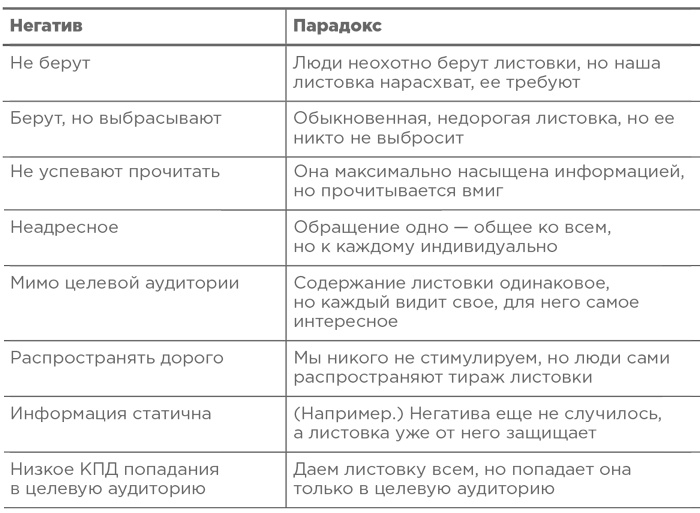 Траблшутинг. Как решать нерешаемые задачи, посмотрев на проблему с другой стороны