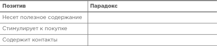 Траблшутинг. Как решать нерешаемые задачи, посмотрев на проблему с другой стороны