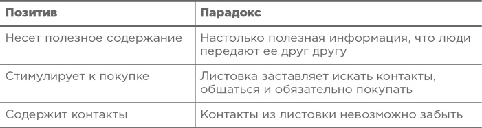 Траблшутинг. Как решать нерешаемые задачи, посмотрев на проблему с другой стороны