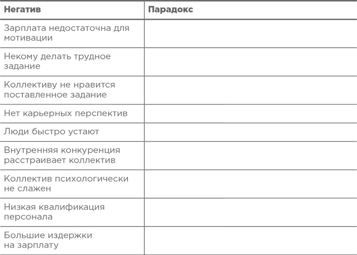 Траблшутинг. Как решать нерешаемые задачи, посмотрев на проблему с другой стороны