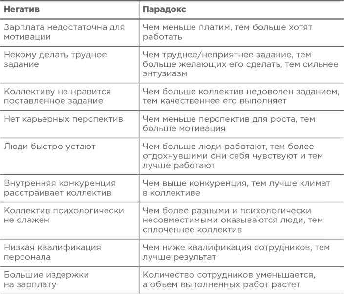 Траблшутинг. Как решать нерешаемые задачи, посмотрев на проблему с другой стороны