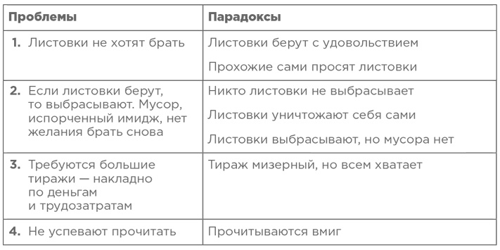 Траблшутинг. Как решать нерешаемые задачи, посмотрев на проблему с другой стороны