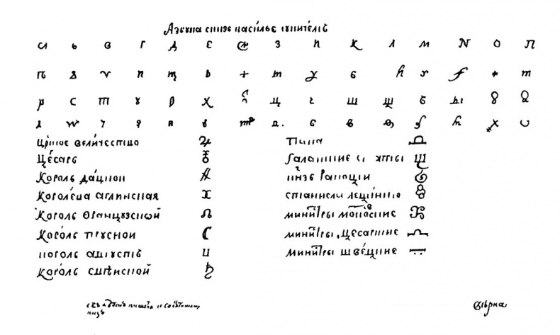 История шифровального дела в России