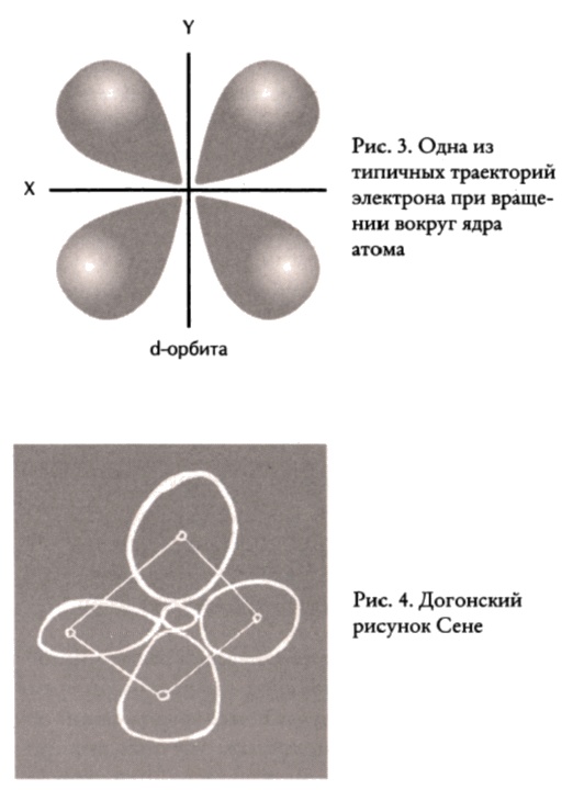 Тайные знания догонов об истоках человечества