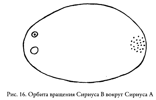 Тайные знания догонов об истоках человечества