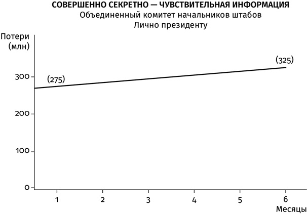 Машина Судного дня. Откровения разработчика плана ядерной войны