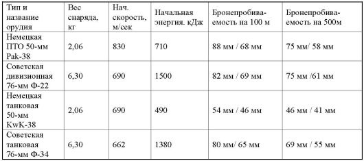 23 июня: "день М"