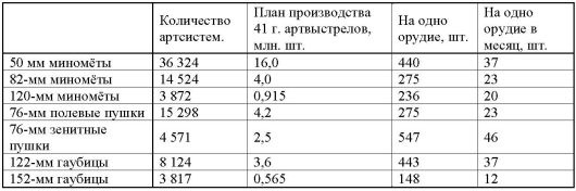 23 июня: "день М"