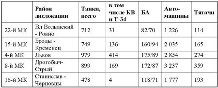 23 июня: "день М"