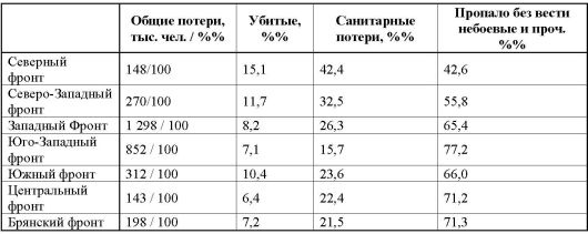 23 июня: "день М"