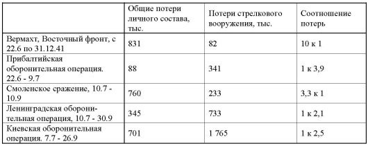 23 июня: "день М"