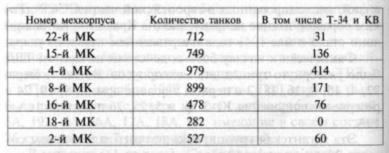 22 июня, или Когда началась Великая Отечественная война?