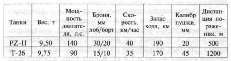 22 июня, или Когда началась Великая Отечественная война?