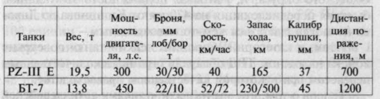 22 июня, или Когда началась Великая Отечественная война?