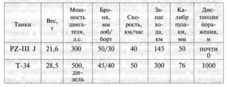 22 июня, или Когда началась Великая Отечественная война?