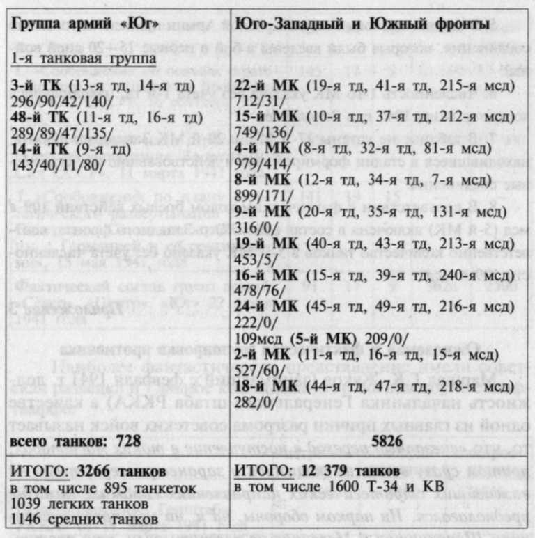 22 июня, или Когда началась Великая Отечественная война?