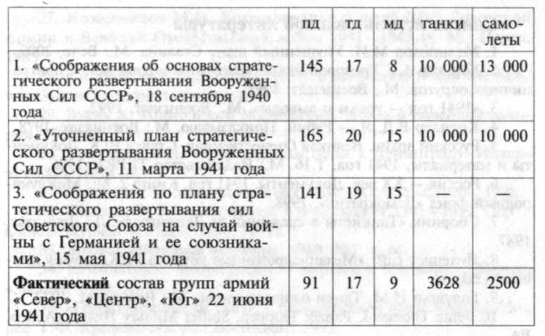 22 июня, или Когда началась Великая Отечественная война?